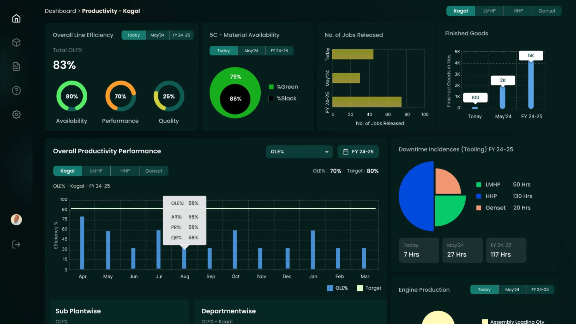 Confidential Enterprise Partner